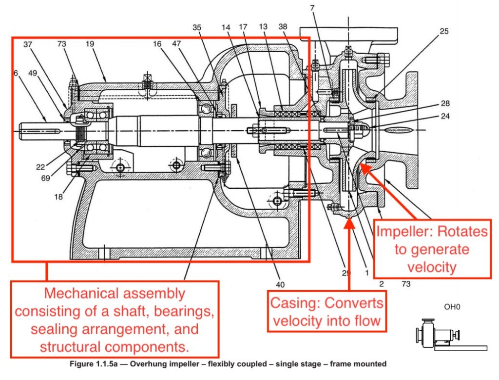 Centrifugal Pumps