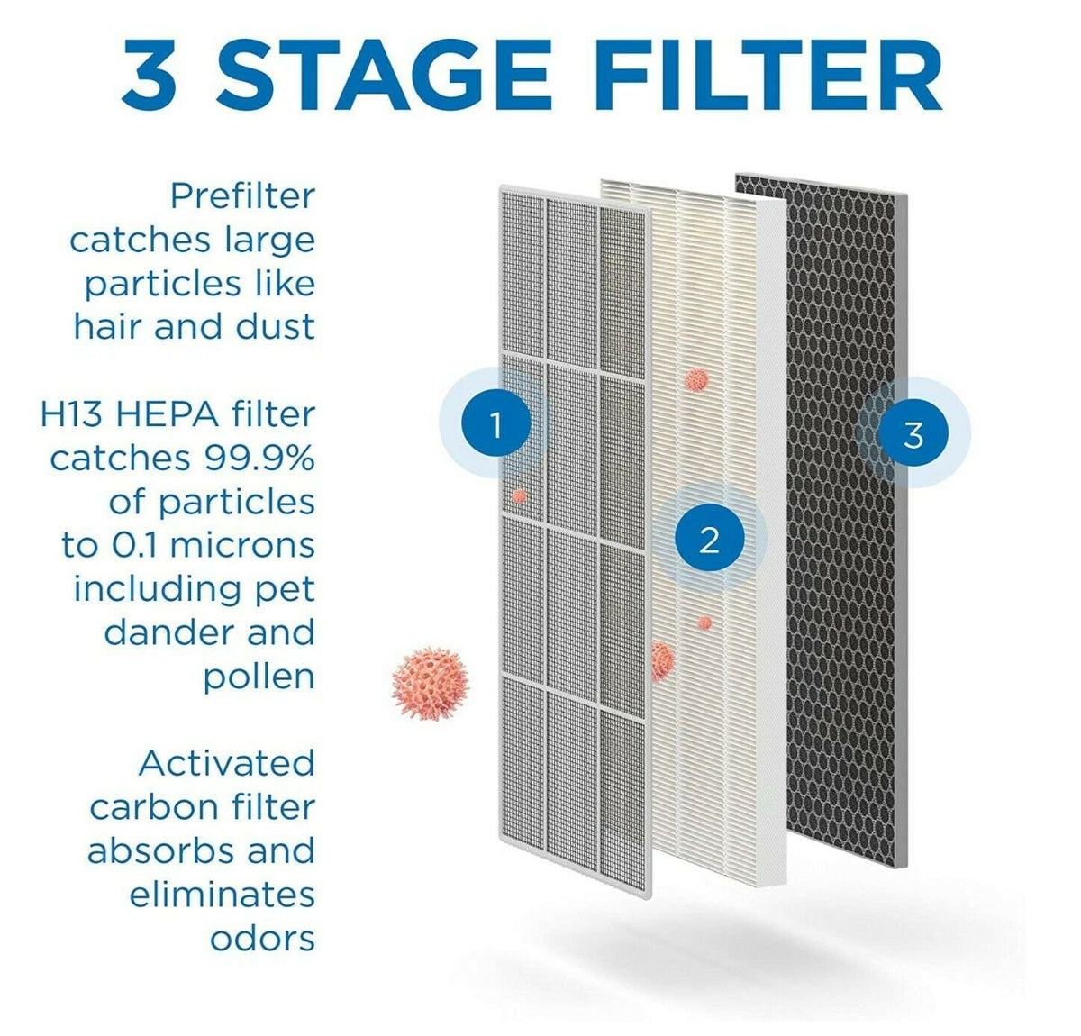 Air purifier 1000CADR