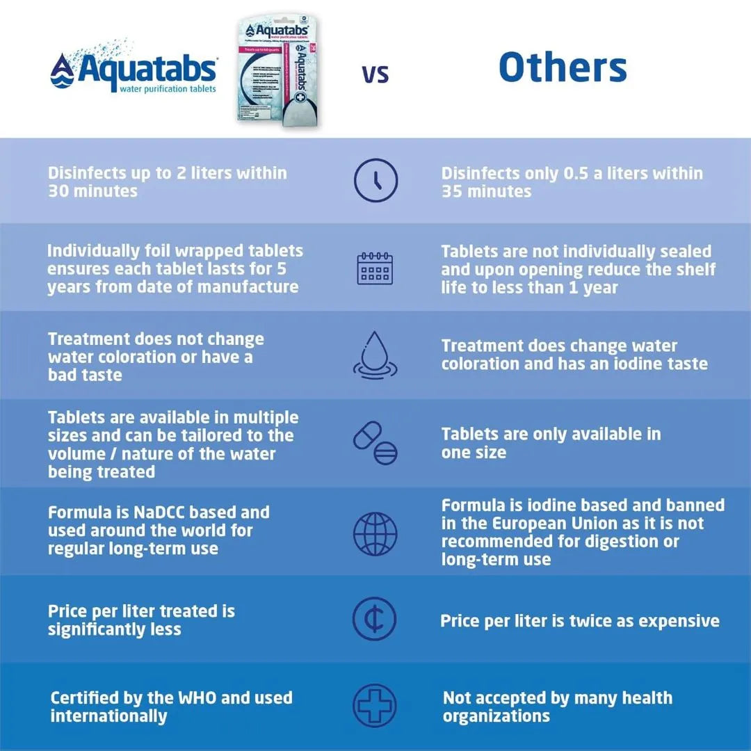 Aquatabs 49mg Tablets