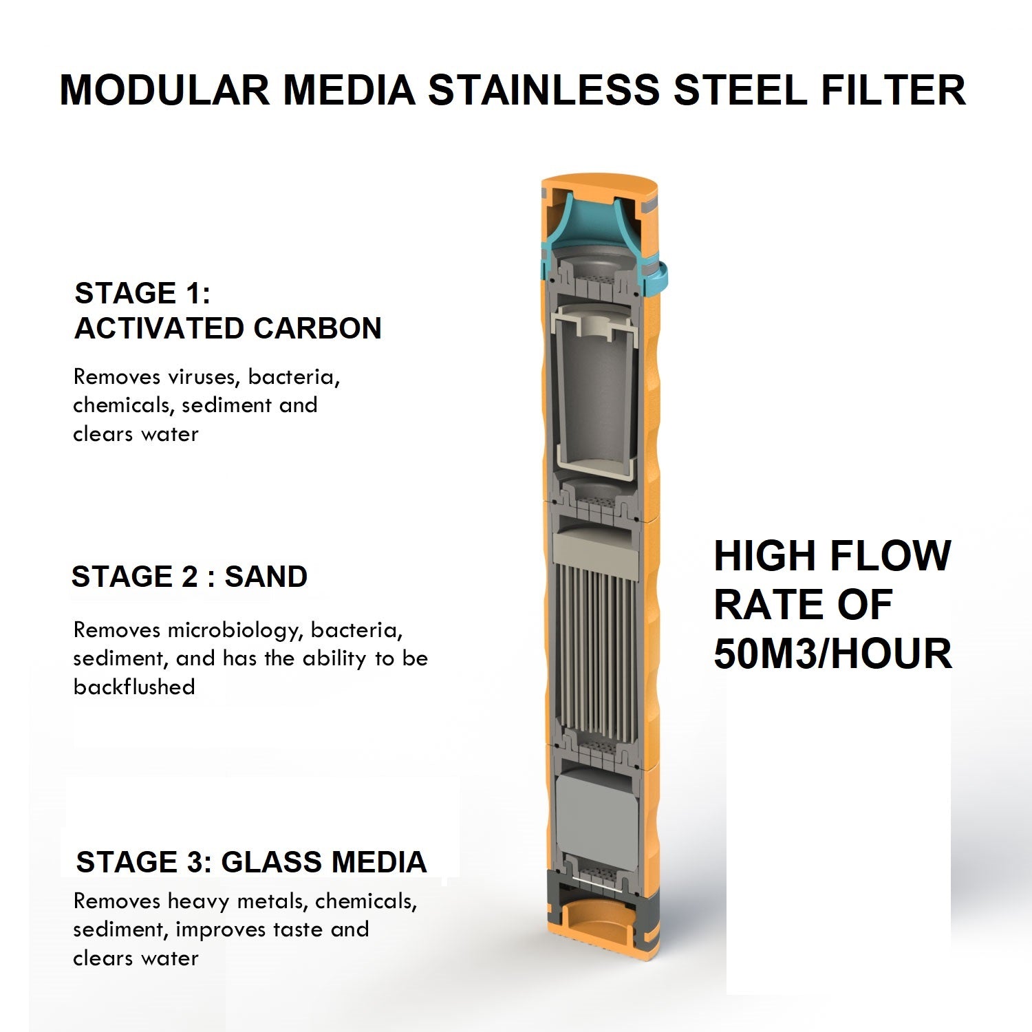 Metal Media Filter Rack Modular Stainless steel media filter – advance-supplies
