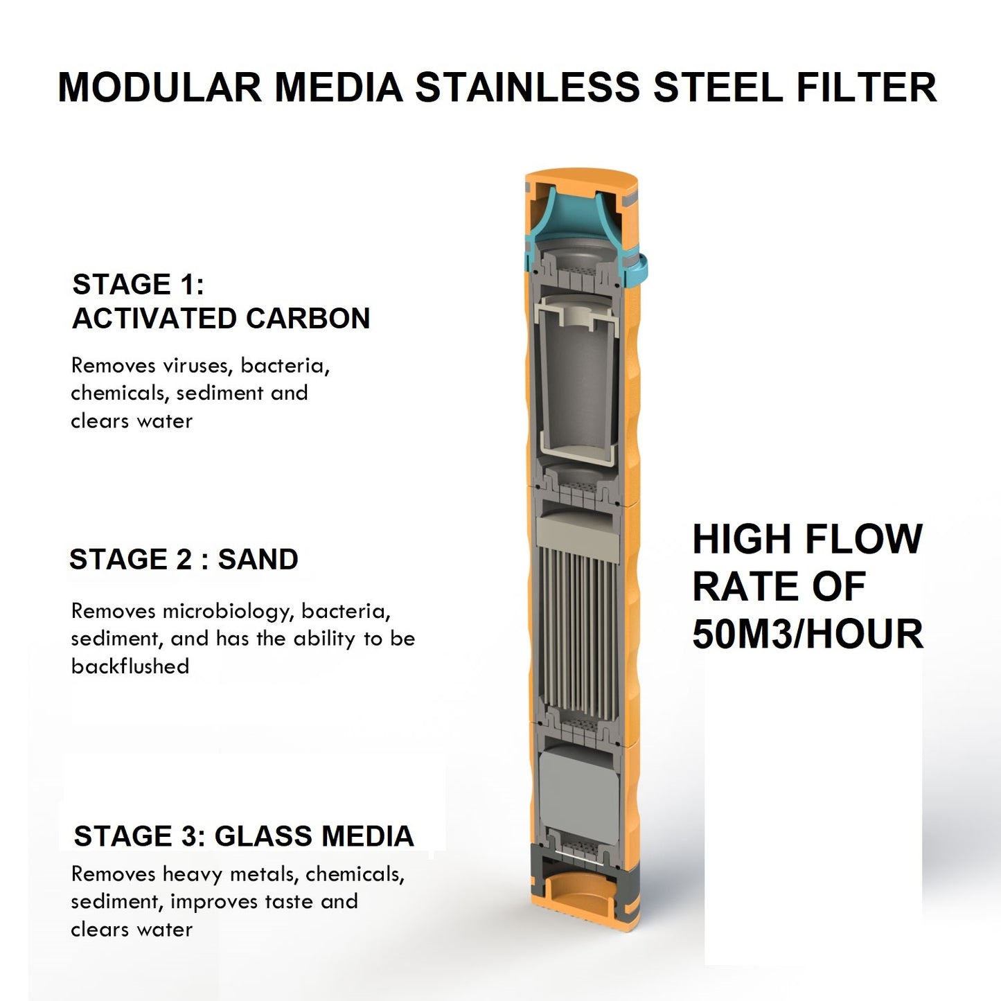 Modular Stainless steel media filter